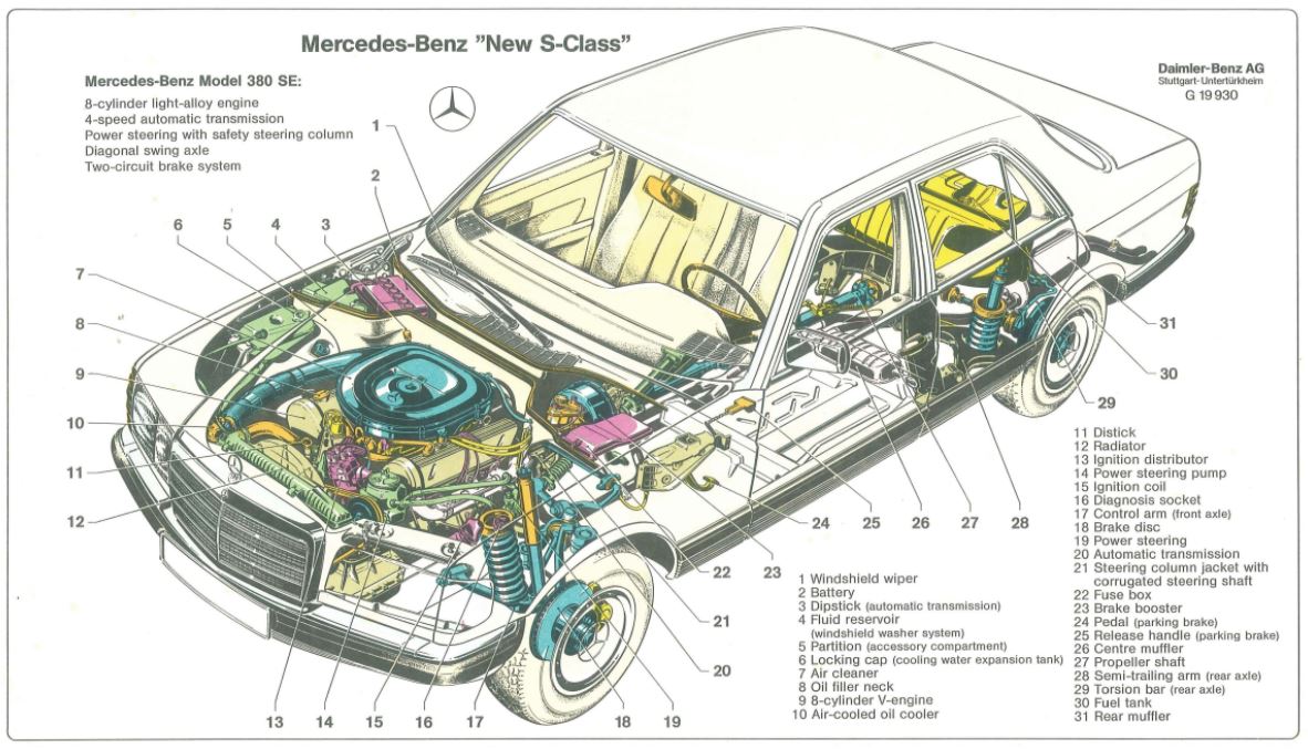 Mercedes Benz 126 Cutaway Diagram